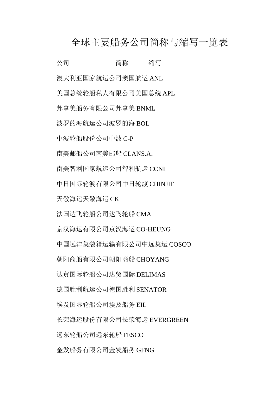 全球主要船务公司简称与缩写一览表_第1页