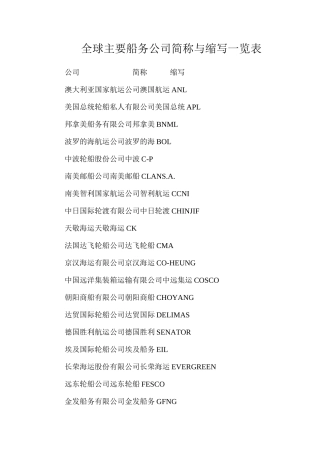 全球主要船务公司简称与缩写一览表