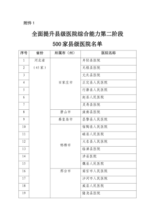 全面提升县级医院综合能力第二阶段500家县级医院名单
