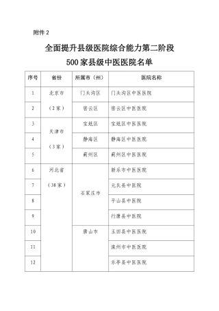 全面提升县级医院综合能力第二阶段500家县级中医医院名单