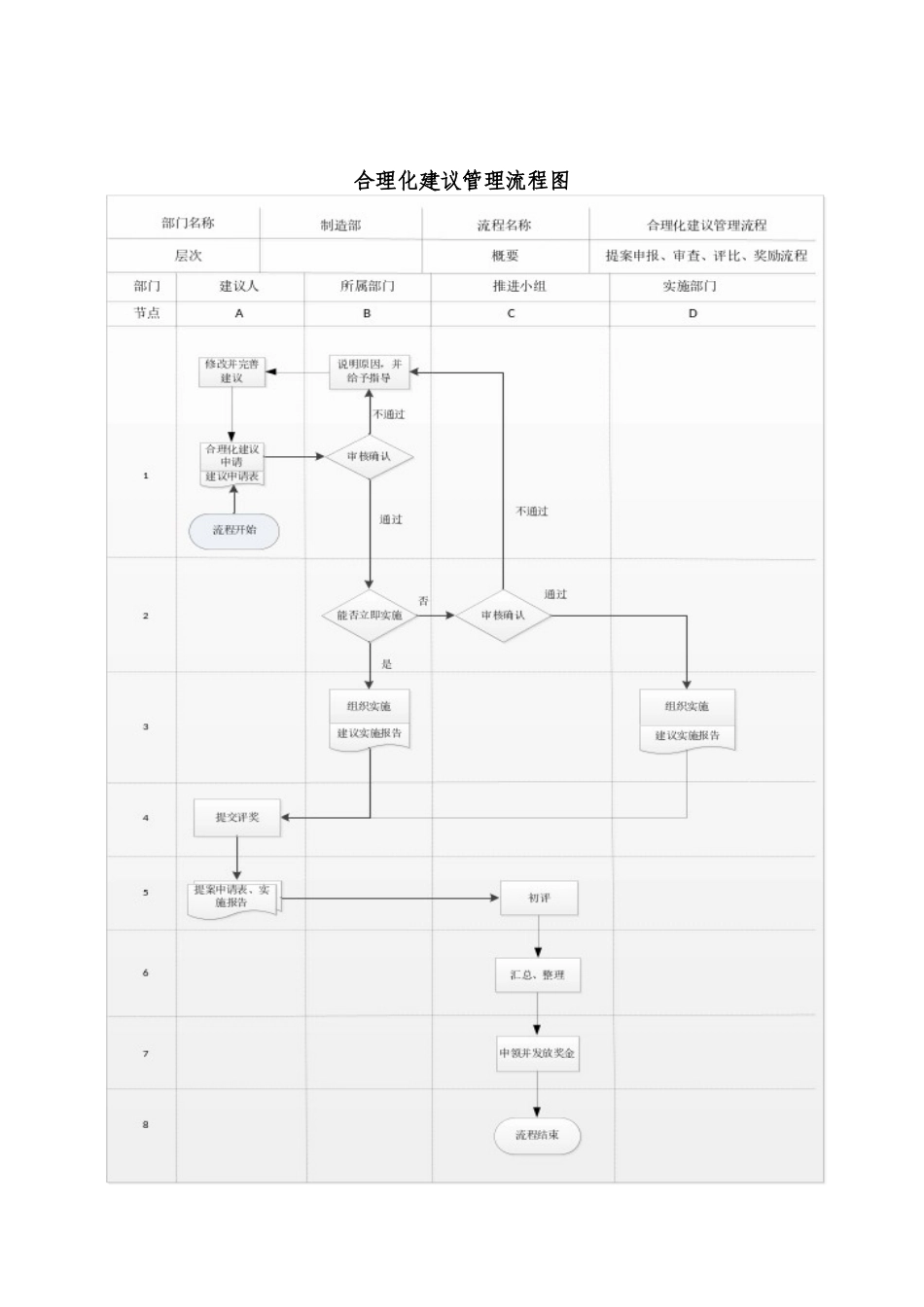 八大浪费之合理化建议方案_第2页
