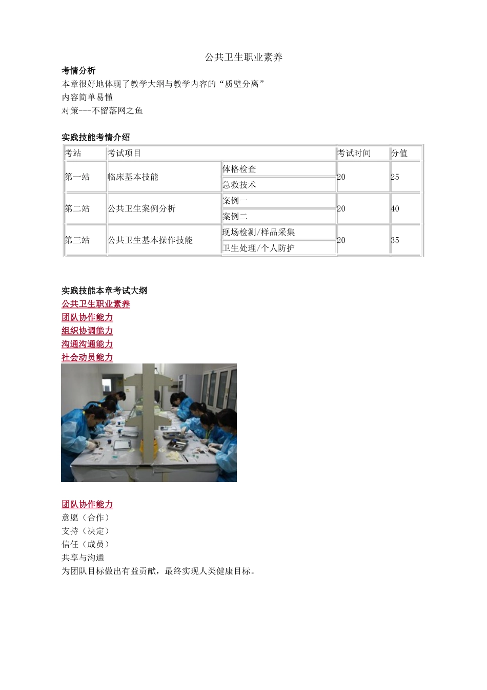 公共卫生职业素质_第1页