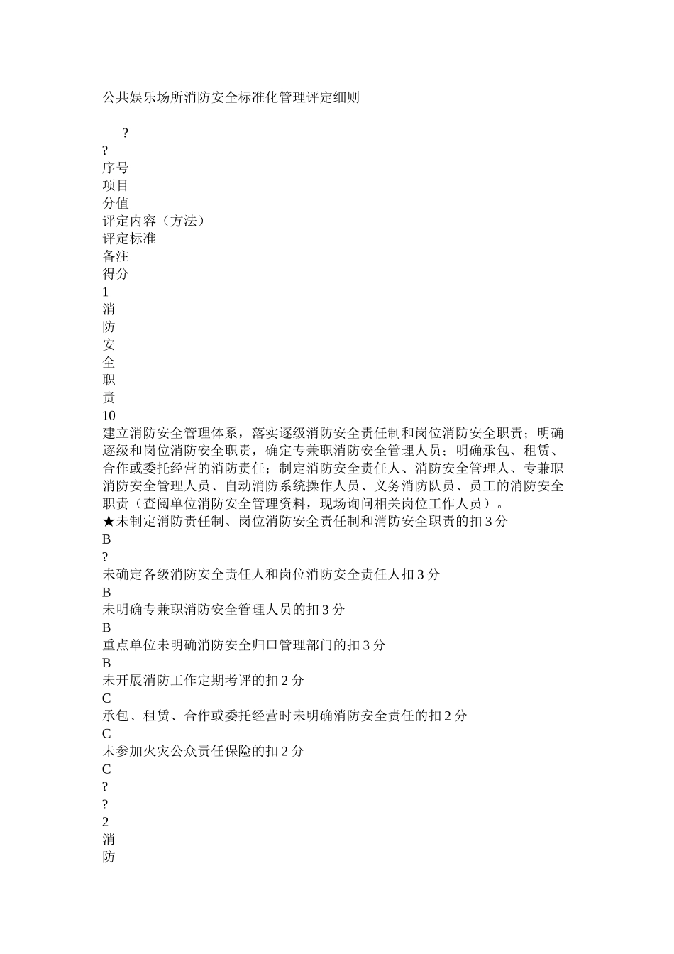 公共娱乐场所消防安全标准化管理评定细则_第1页