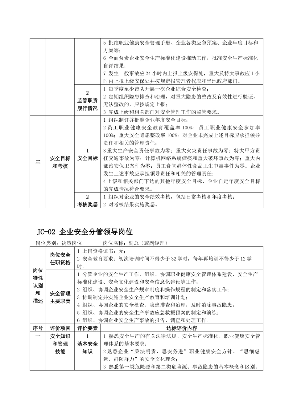 公司企业领导及负责人员岗位职责职能细则_第2页