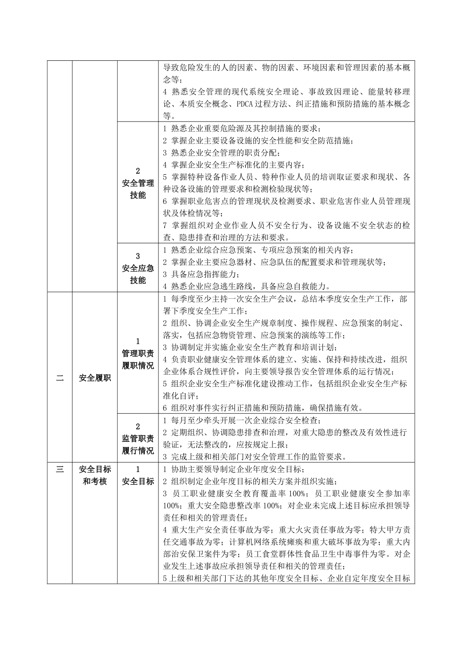 公司企业领导及负责人员岗位职责职能细则_第3页