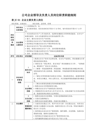公司企业领导及负责人员岗位职责职能细则
