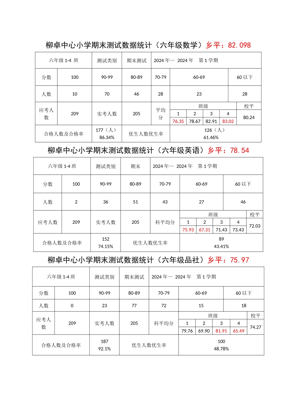 六年级备考方案_第2页
