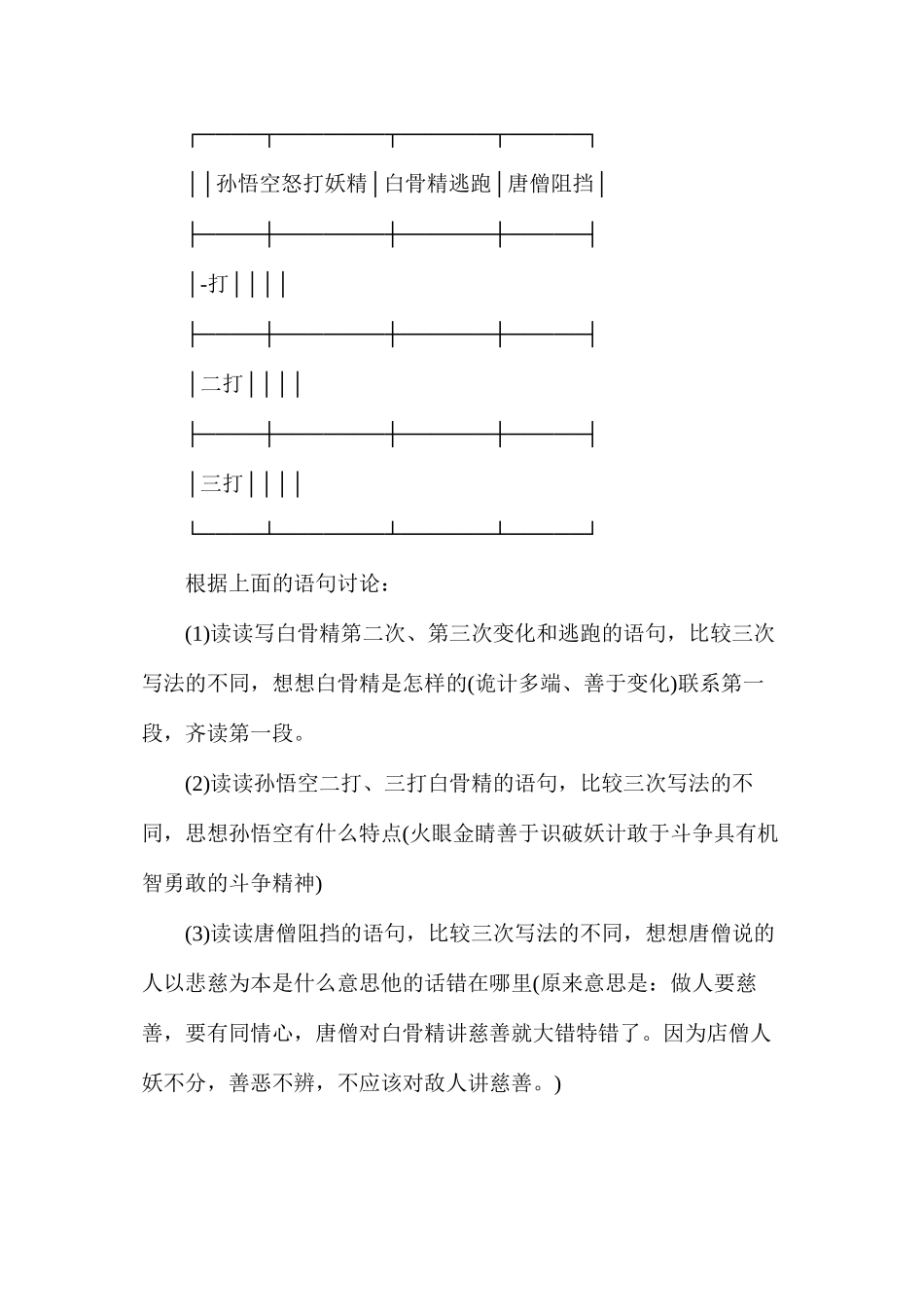 六年级语文教案——三打白骨精2_第2页