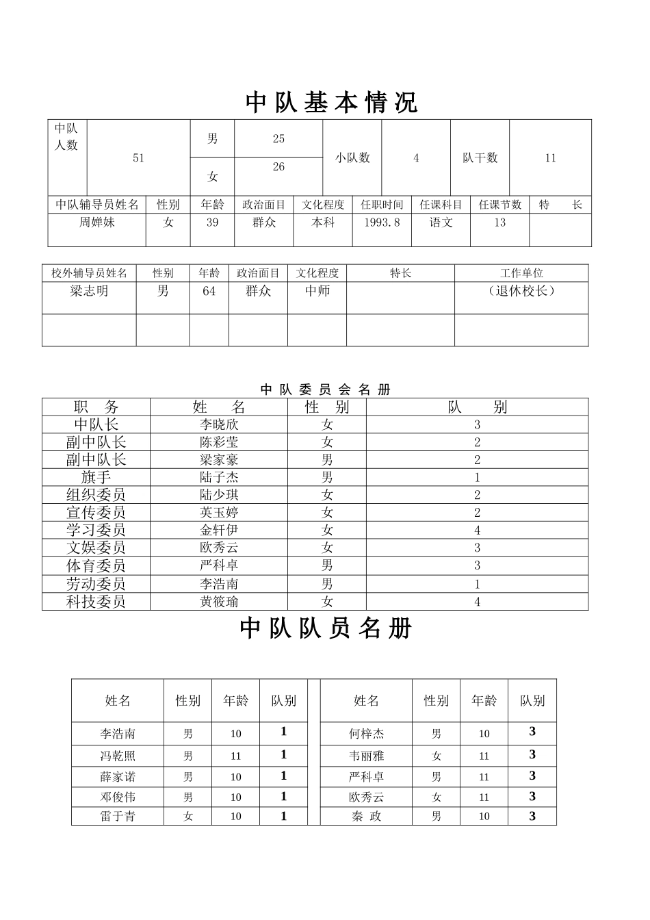 六班少先队中队工作手册(13-14上)_第1页