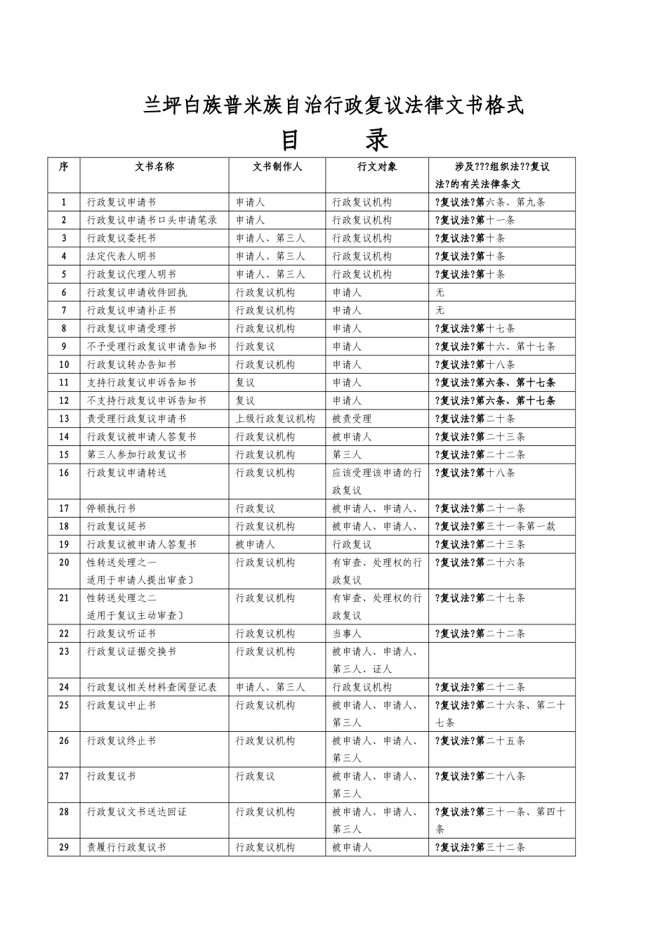 兰坪白族普米族自治县行政复议法律文书格式_第1页