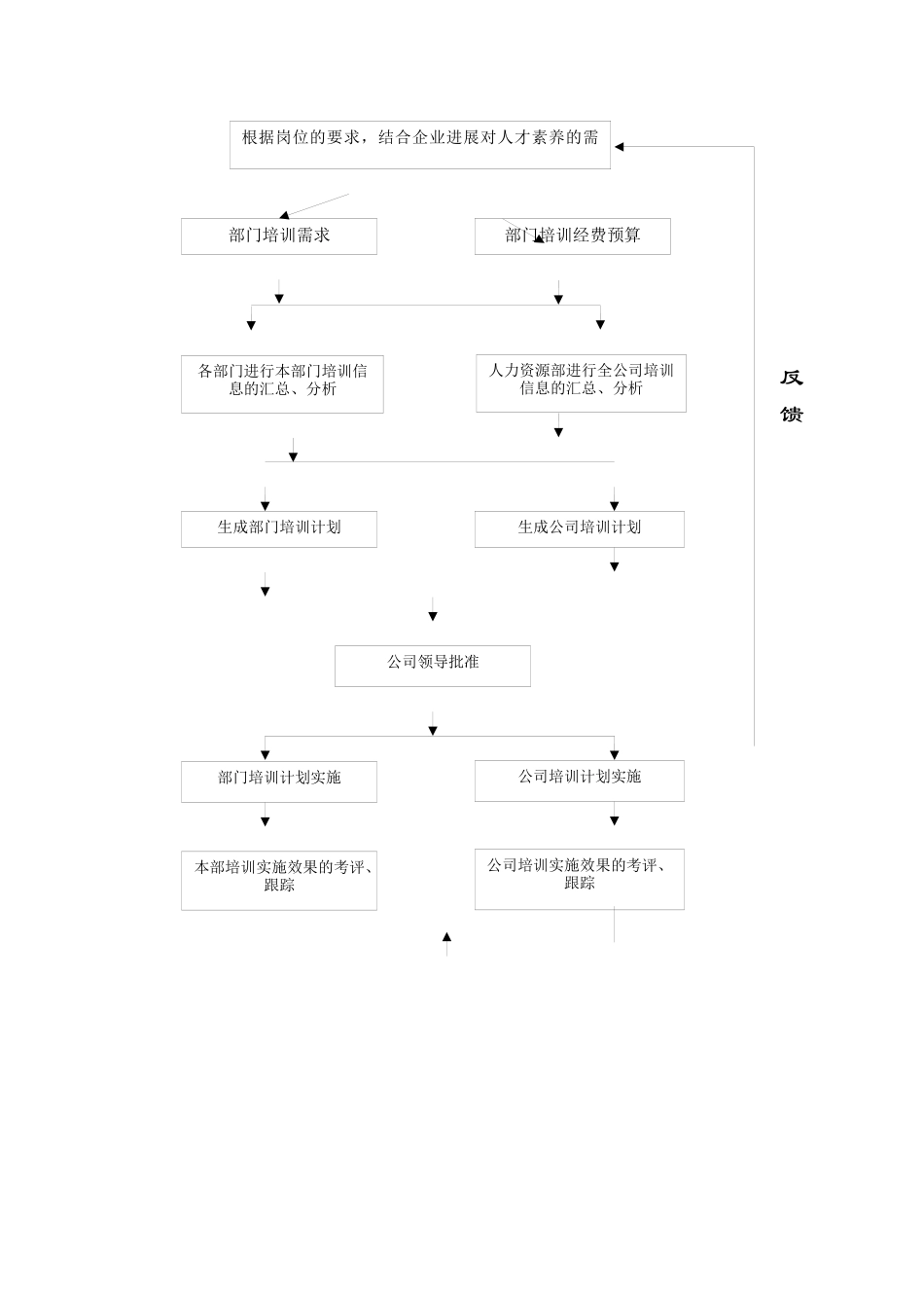 关于培训体系构建的方案_第3页