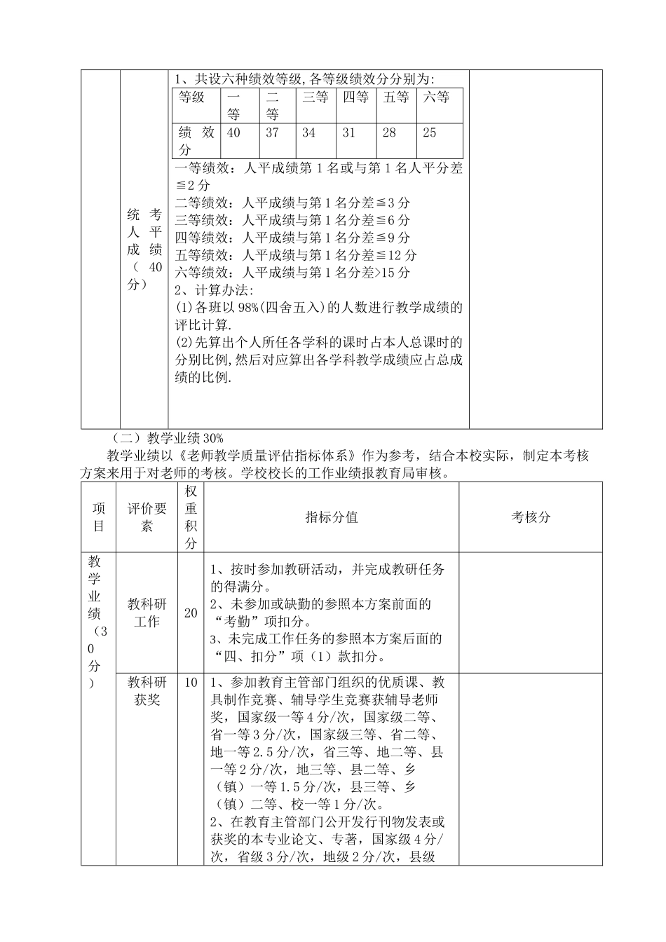 关于学校教职工奖励性绩效工资分配方案_第3页