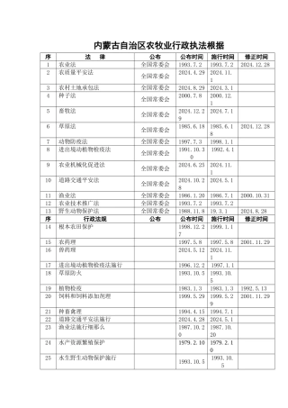 内蒙古自治区农牧业厅负责执行的法律法规规章目录