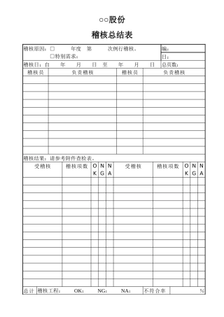 内部稽核总结报告表