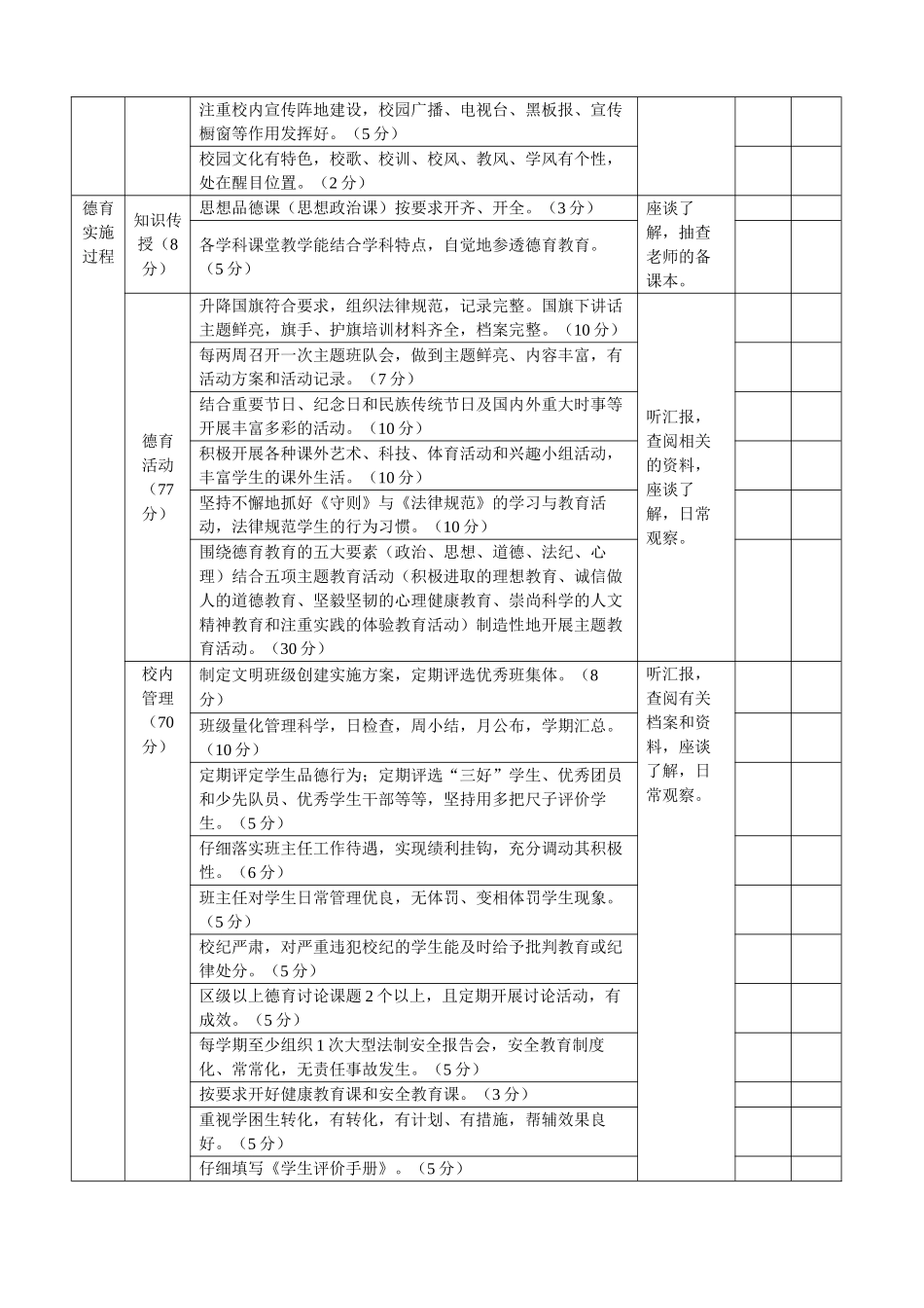 册山中学德育工作评估方案_第2页