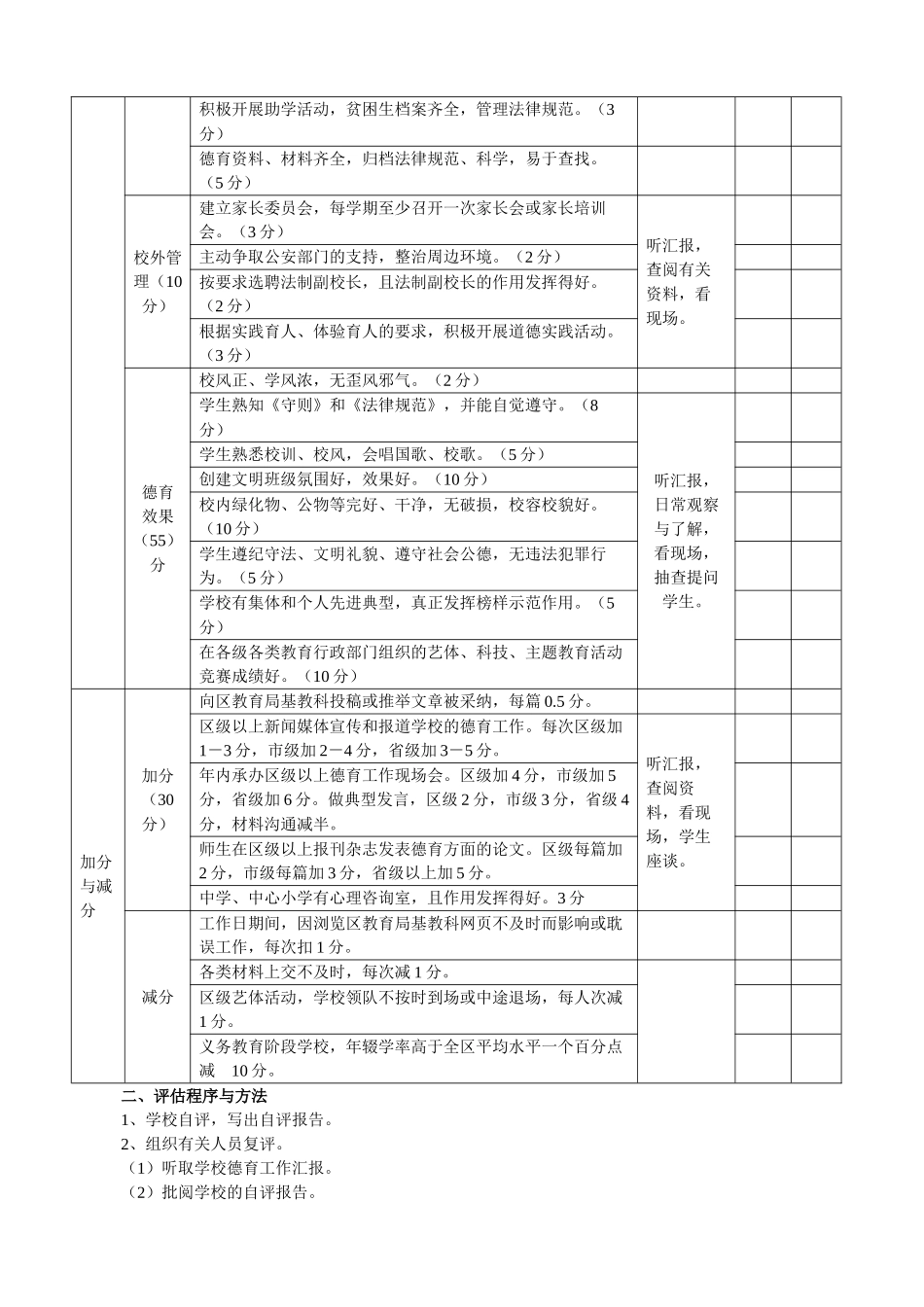 册山中学德育工作评估方案_第3页