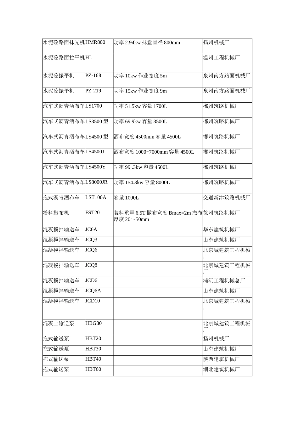 凝土泵、车及施工设备_第2页