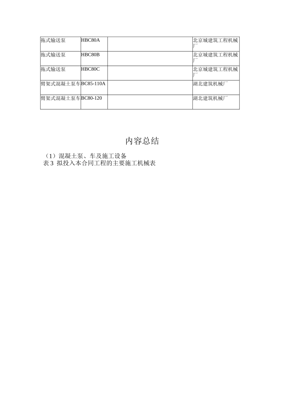 凝土泵、车及施工设备_第3页