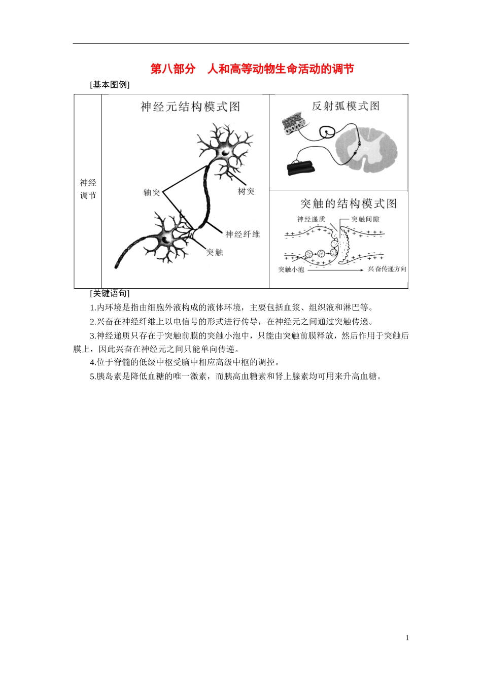 【360°导学】2014高考生物 考前回归教材（基础图例+关键语句+核心考点）第八部分 人和高等动物生命活动的调节_第1页