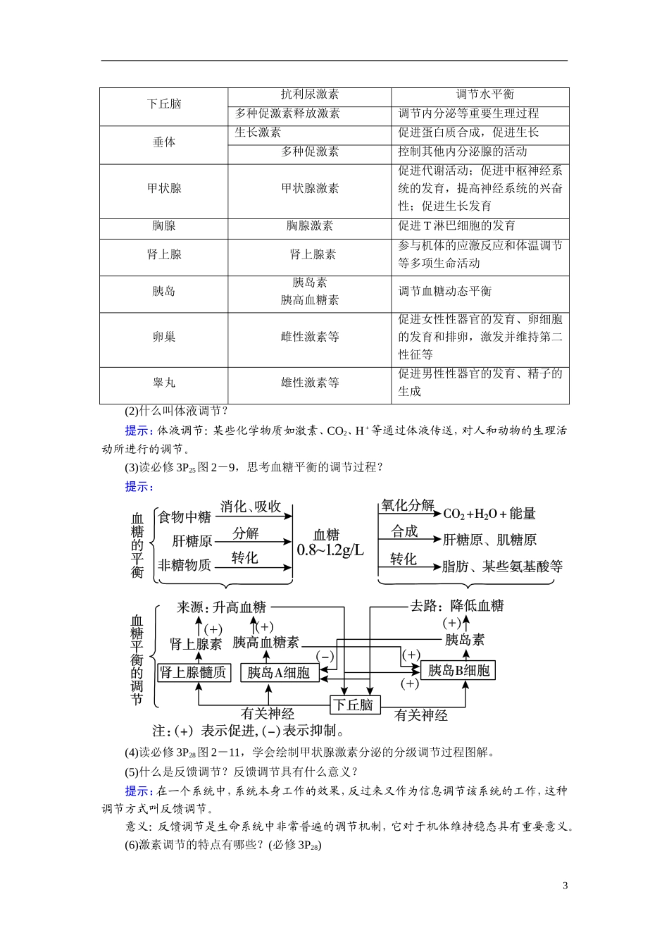 【360°导学】2014高考生物 考前回归教材（基础图例+关键语句+核心考点）第八部分 人和高等动物生命活动的调节_第3页