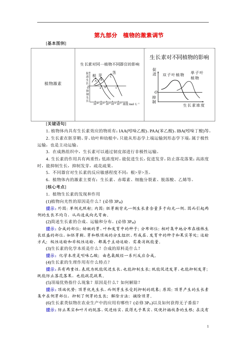 【360°导学】2014高考生物 考前回归教材（基础图例+关键语句+核心考点）第九部分 植物的激素调节_第1页