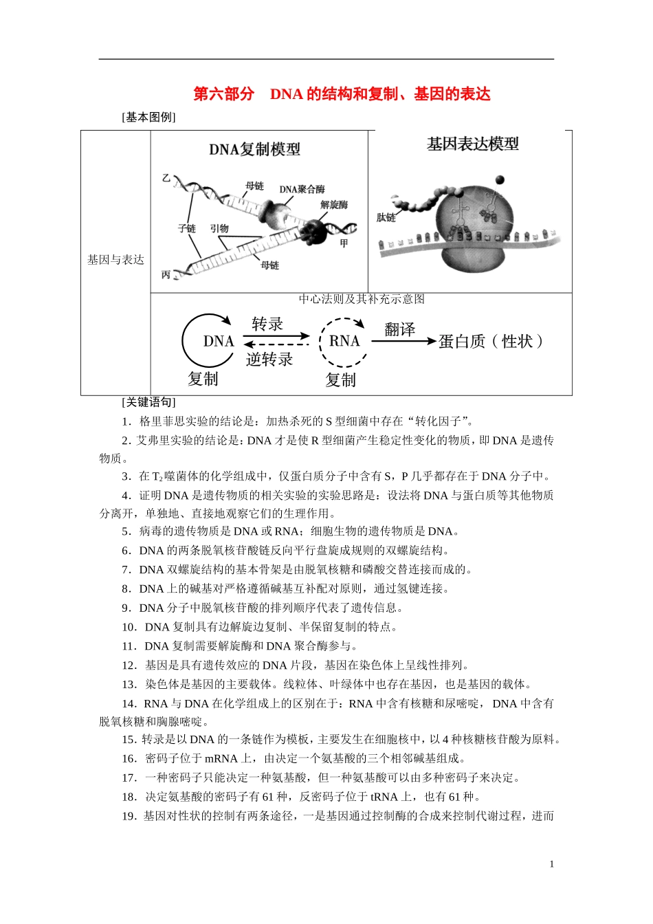 【360°导学】2014高考生物 考前回归教材（基础图例+关键语句+核心考点）第六部分 DNA的结构和复制、基因的表达_第1页