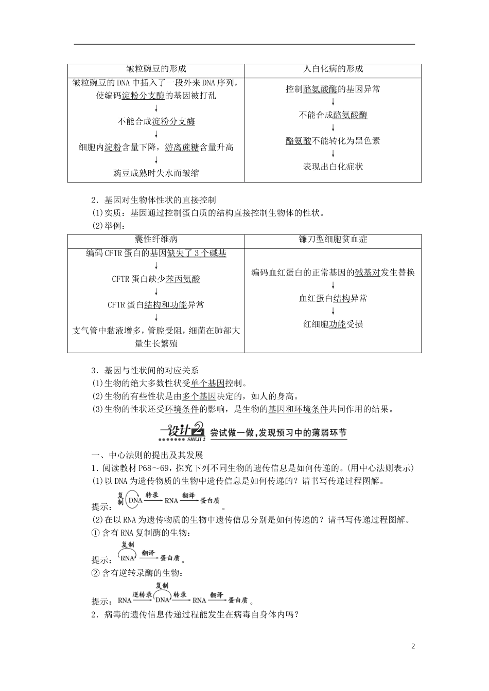 【创新方案】2013-2014学年高中生物 4.2 基因对性状的控制导学设计 新人教版必修2_第2页
