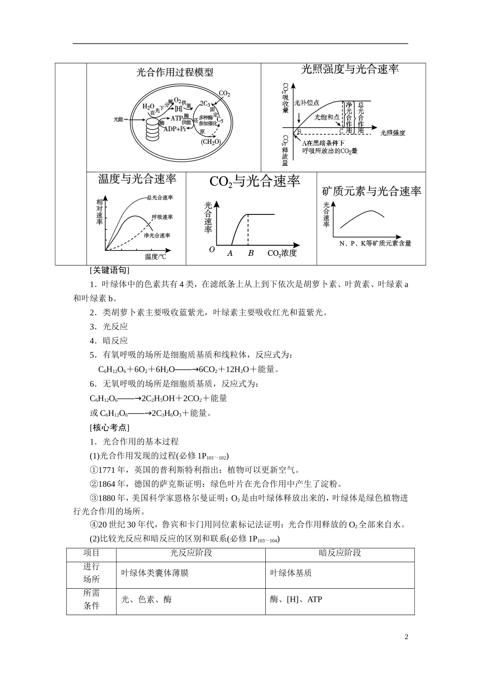 【360°导学】2014高考生物 考前回归教材（基础图例+关键语句+核心考点）第三部分 细胞呼吸和光合作用_第2页
