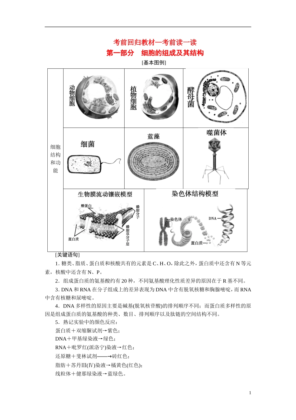 【360°导学】2014高考生物 考前回归教材（基础图例+关键语句+核心考点）第一部分 细胞的组成及其结构_第1页