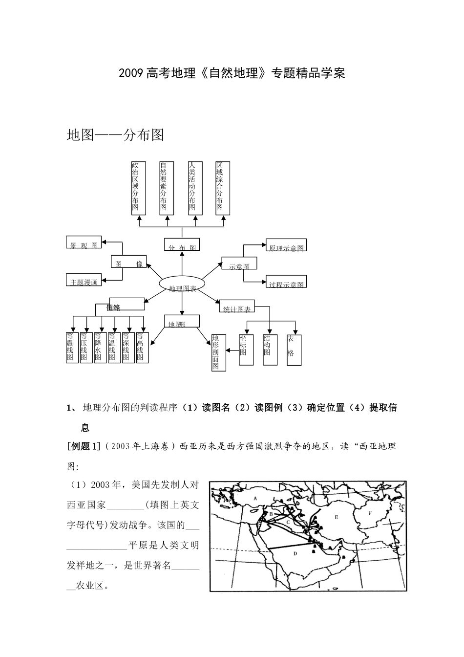 【决战2009】高三地理自然地理专题复习学案(详细）_第1页