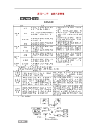 【全程复习方略】2015届高考地理一轮总复习 第四十二讲 自然灾害概述教案 湘教版选修5