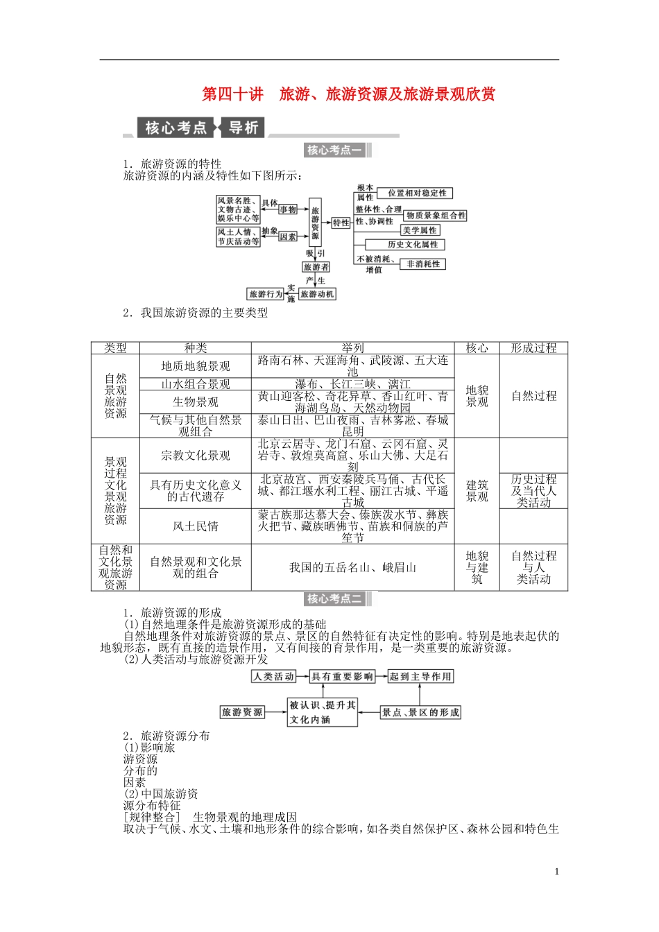 【全程复习方略】2015届高考地理一轮总复习 第四十讲 旅游教案 湘教版_第1页