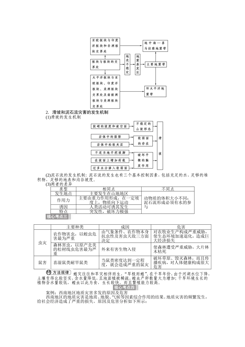 【全程复习方略】2015届高考地理一轮总复习 第四十三讲 我国主要的自然灾害教案 湘教版选修5_第3页