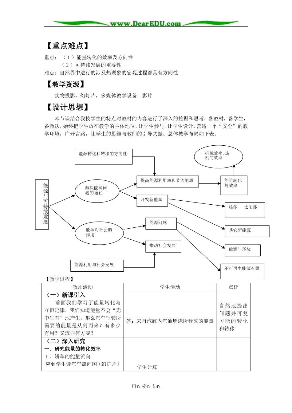 《能源与可持续发展》(李春阳)_第2页