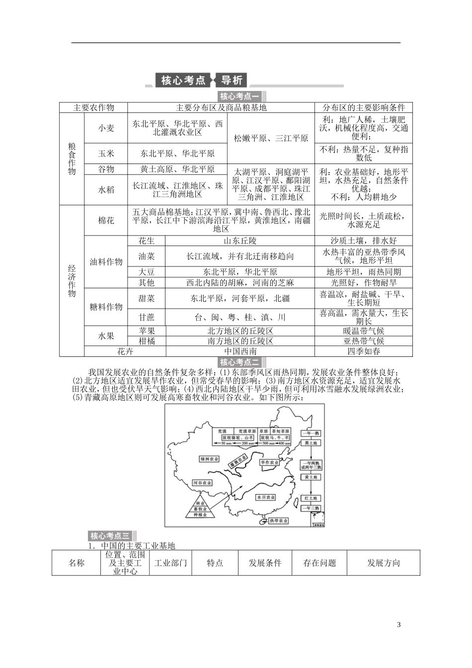 【全程复习方略】2015届高考地理一轮总复习 区域地理 第三十八讲 中国的人文地理教案 湘教版_第3页