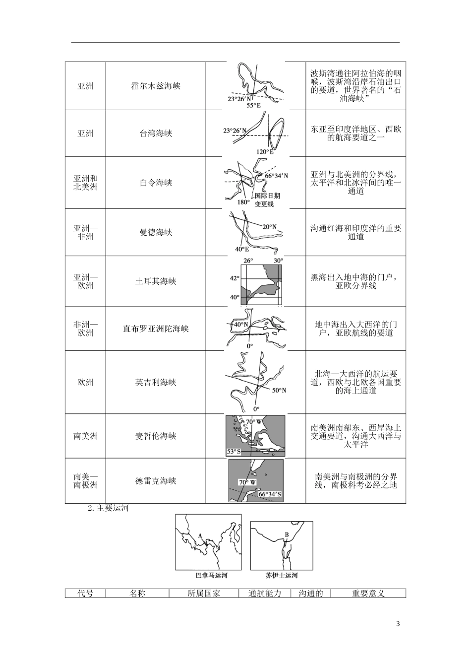 【全程复习方略】2015届高考地理一轮总复习 区域地理 第三十四讲 世界地理概况教案 湘教版_第3页