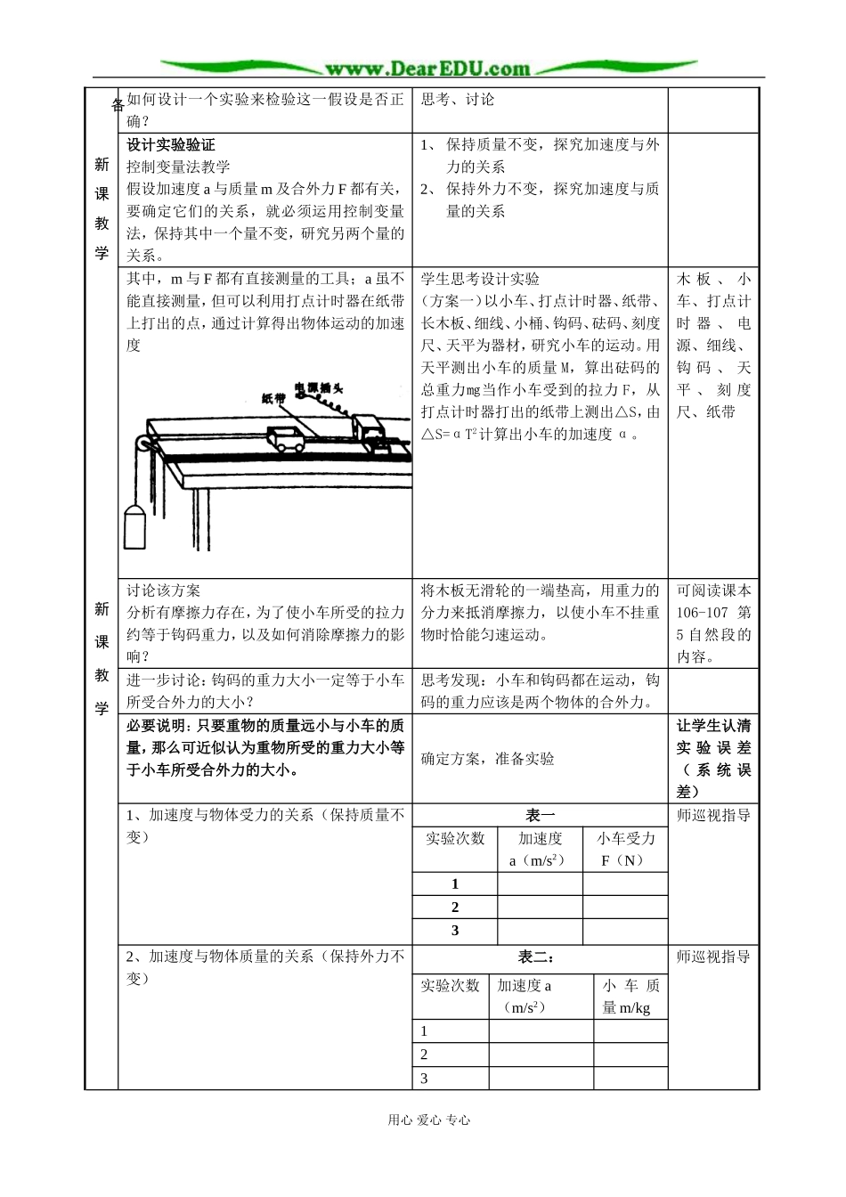 《牛顿第二定律》(罗振国)_第3页