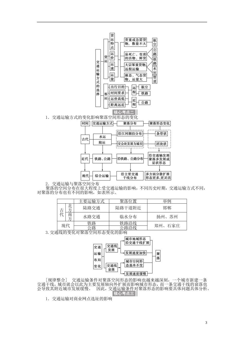 【全程复习方略】2015届高考地理一轮总复习 人文地理 第二十二讲 交通运输布局及其对区域发展的影响教案 湘教版_第3页