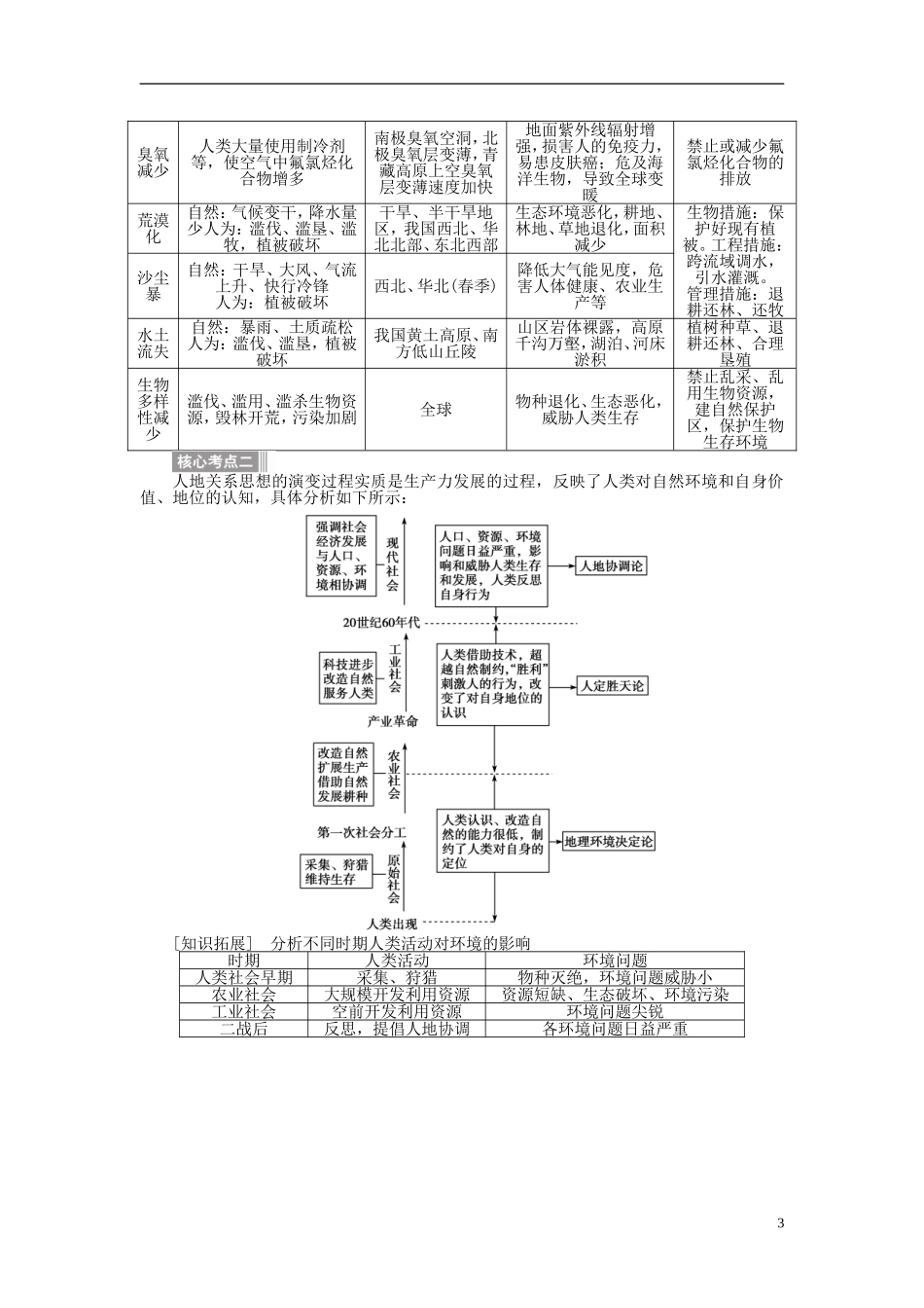 【全程复习方略】2015届高考地理一轮总复习 人文地理 第二十三讲 人类面临的主要环境问题与人地关系思想的演变教案 湘教版_第3页