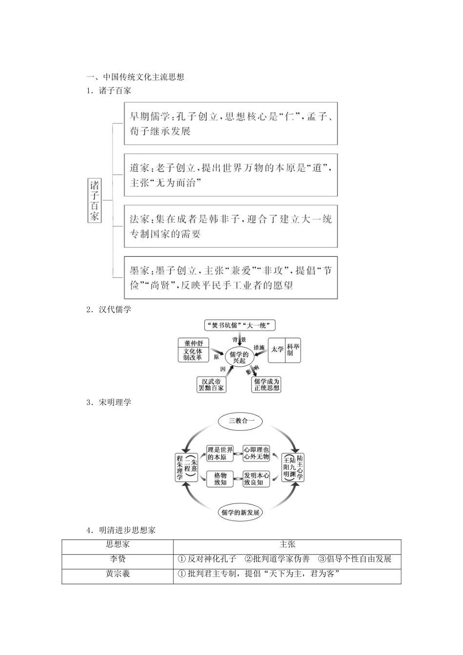 【三维设计】2013-2014年高中历史 第一部分 专题一 中国传统文化主流思想的演变同步导学案（含解析）新人教版必修3_第2页
