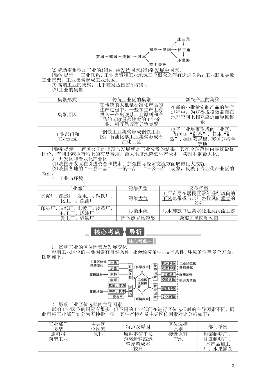 【全程复习方略】2015届高考地理一轮总复习 人文地理 第二十一讲 工业区位因素与工业地域联系教案 湘教版_第2页
