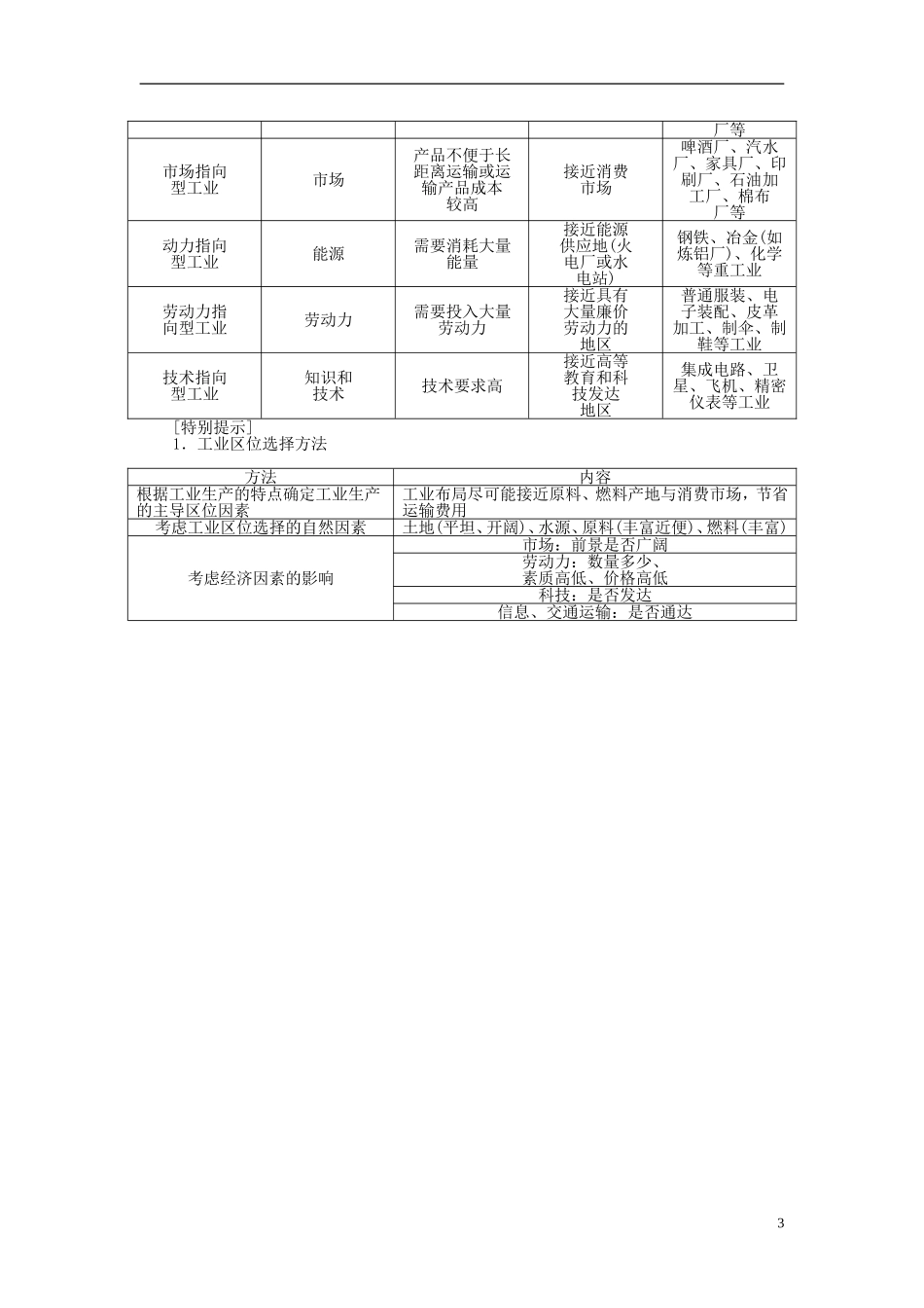 【全程复习方略】2015届高考地理一轮总复习 人文地理 第二十一讲 工业区位因素与工业地域联系教案 湘教版_第3页