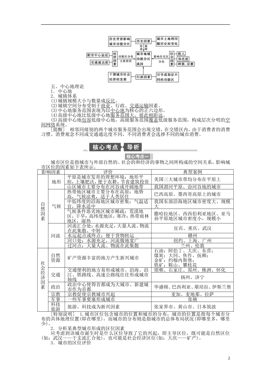 【全程复习方略】2015届高考地理一轮总复习 人文地理 第十八讲 城市空间结构教案 湘教版_第2页