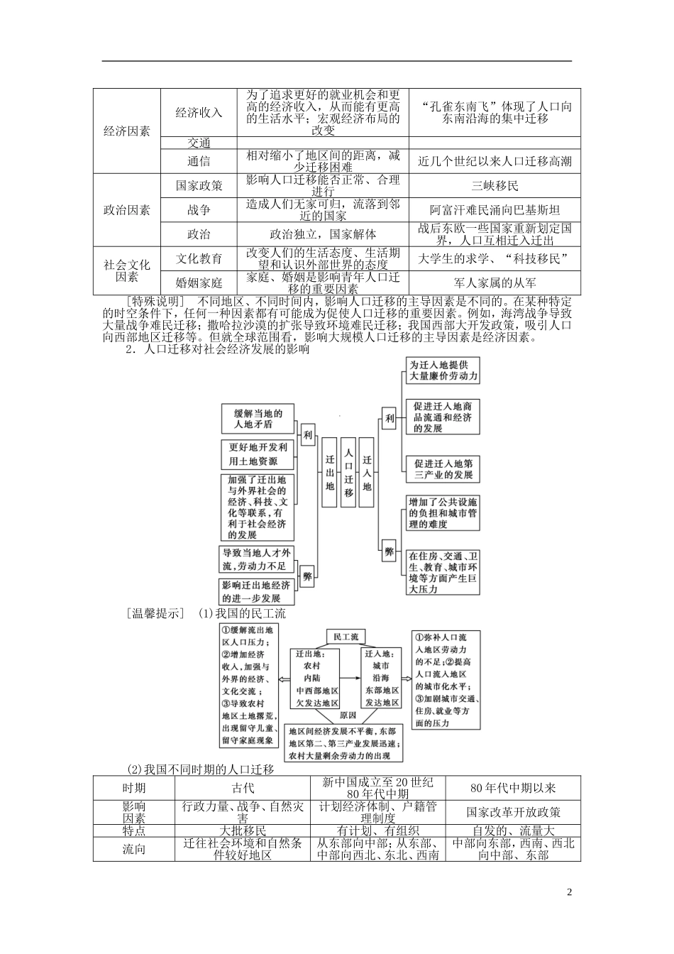 【全程复习方略】2015届高考地理一轮总复习 人文地理 第十七讲 人口迁移教案 湘教版选修6_第2页