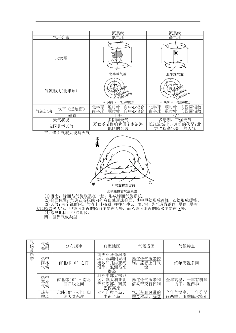 【全程复习方略】2015届高考地理一轮总复习 自然地理 第九讲 天气与气候教案 湘教版_第2页