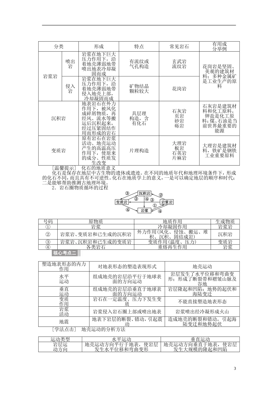 【全程复习方略】2015届高考地理一轮总复习 自然地理 第六讲 地壳的物质组成和物质循环及地表形态教案 湘教版_第3页