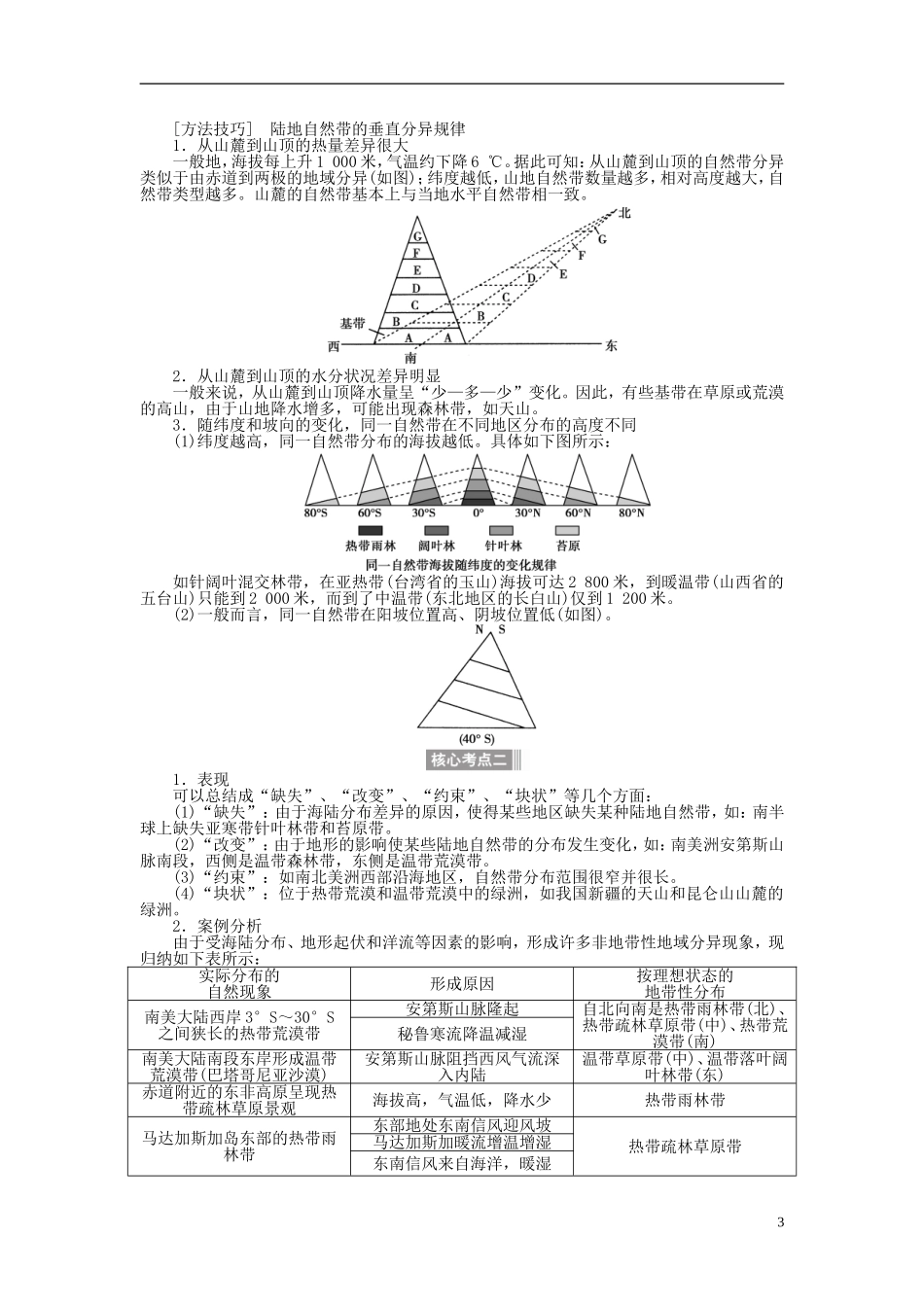 【全程复习方略】2015届高考地理一轮总复习 自然地理 第十二讲 自然地理环境的差异性教案 湘教版_第3页