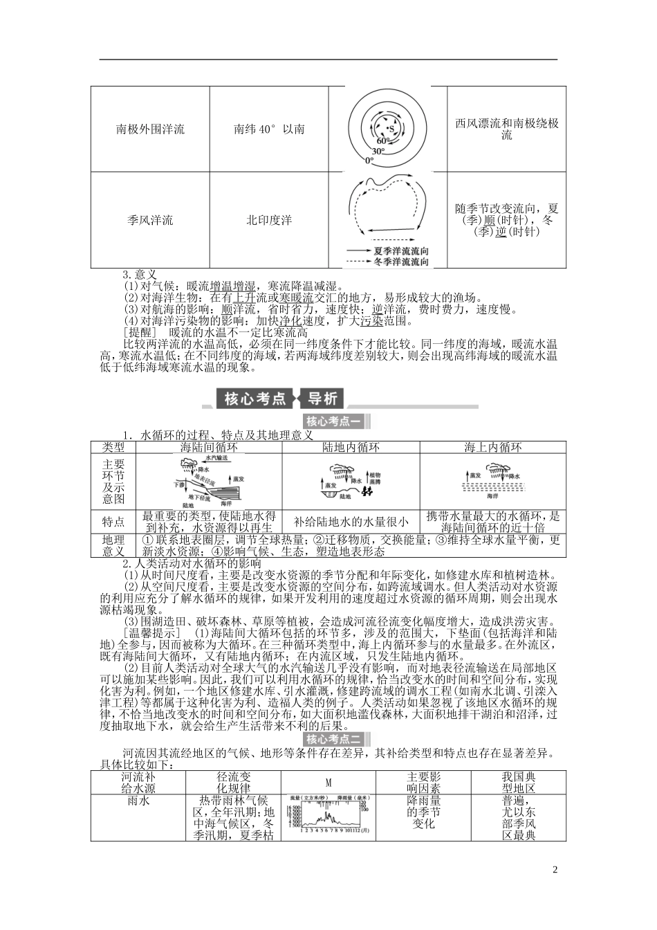【全程复习方略】2015届高考地理一轮总复习 自然地理 第十讲 水循环和洋流教案 湘教版_第2页