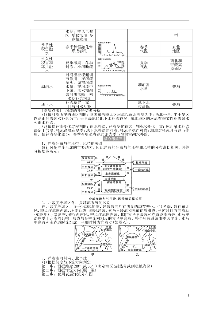 【全程复习方略】2015届高考地理一轮总复习 自然地理 第十讲 水循环和洋流教案 湘教版_第3页