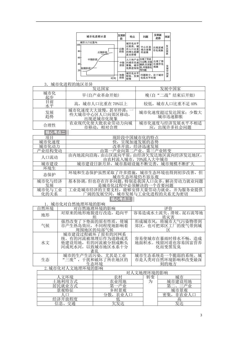 【全程复习方略】2015届高考地理一轮总复习 自然地理 第十九讲 城市化及对地理环境的影响教案 湘教版_第3页